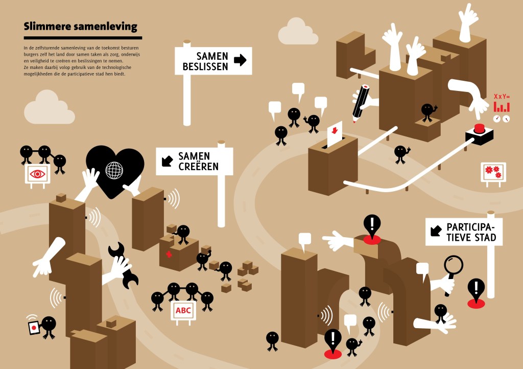 Democratie en de stad van 2030