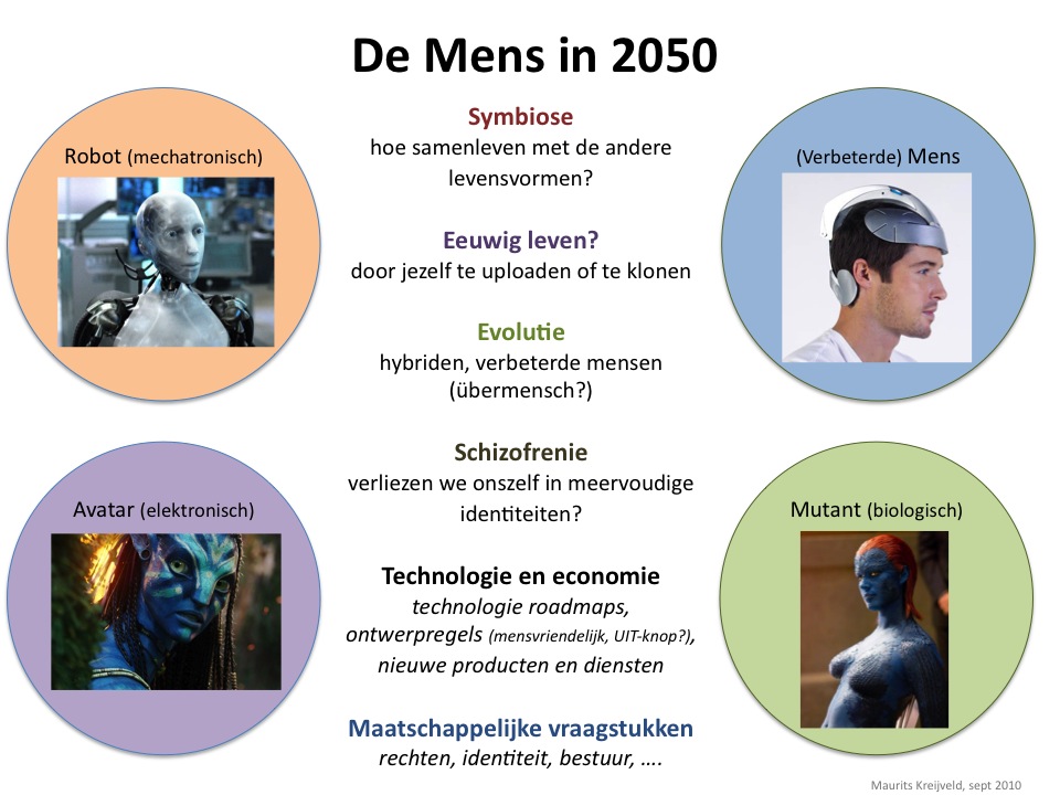 Toekomstverkenning De Mens in 2050 (MK, 17-09-10)_1 kopie