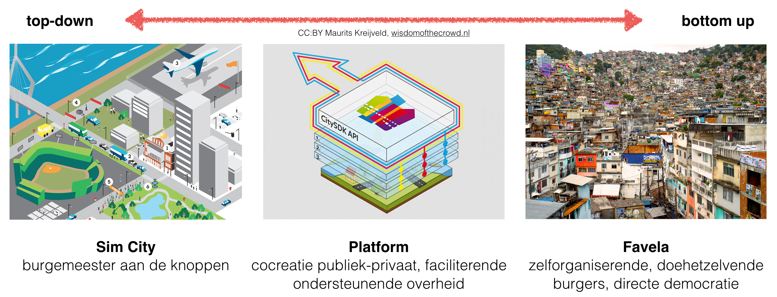 smart_cities_3visions_mk