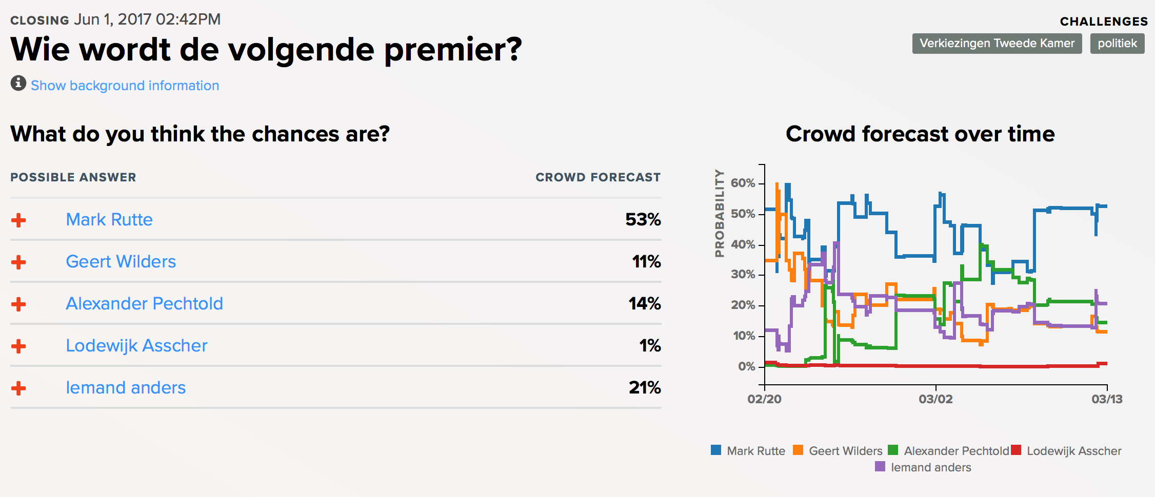 Prendid___Wie_wordt_de_volgende_premier_