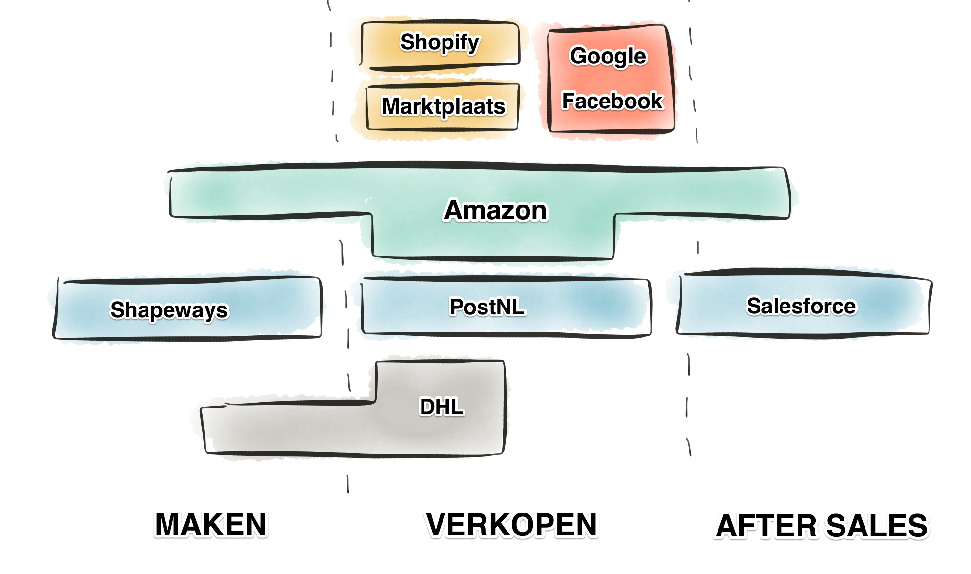 Platformen_retail_tekst_2