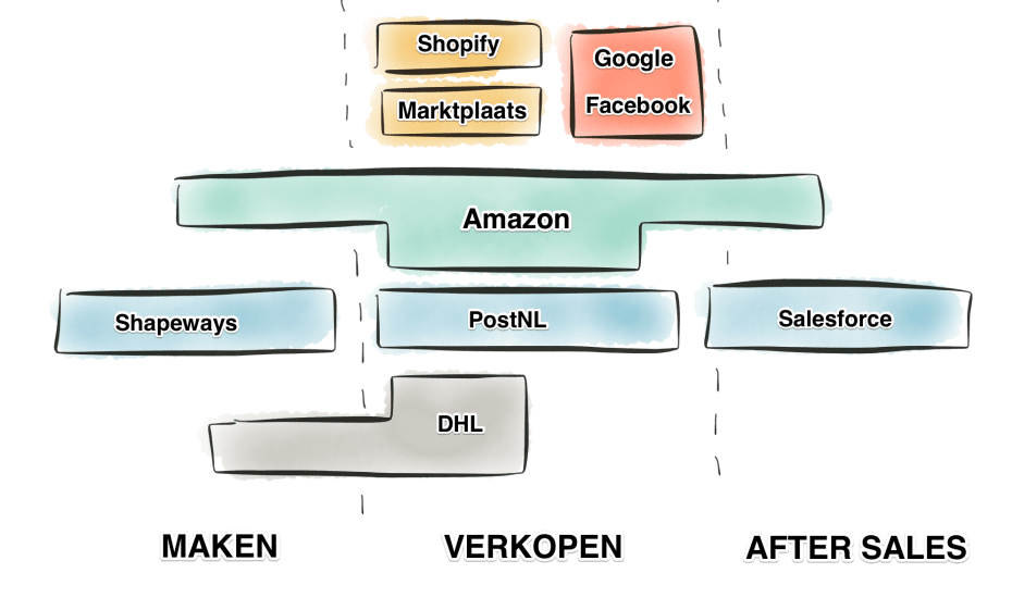 Platformen_retail_tekst_2