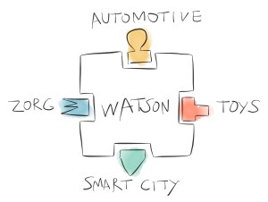 Watson_API