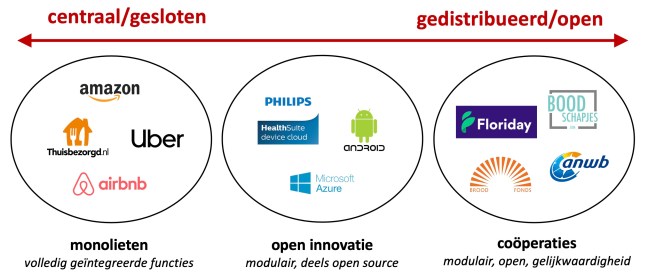 Platformstrategieën